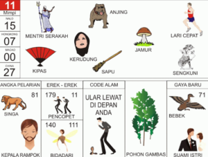 Buku Mimpi 2D Bergambar Lengkap Erek Erek 00 - 99