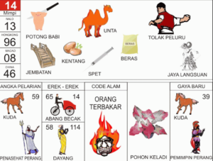 Buku Mimpi 2D Bergambar Lengkap Erek Erek 00 - 99