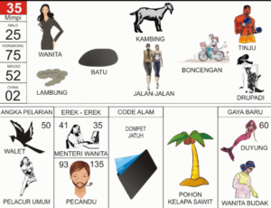 Buku Mimpi 2D Bergambar Lengkap Erek Erek 00 - 99