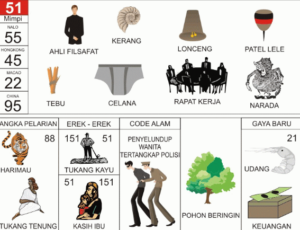 Buku Mimpi 2D Bergambar Lengkap Erek Erek 00 - 99