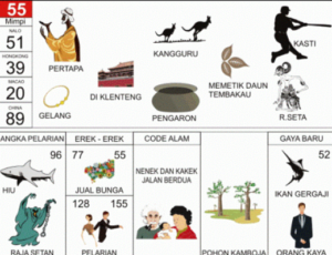 Buku Mimpi 2D Bergambar Lengkap Erek Erek 00 - 99