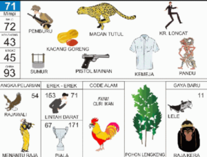 Buku Mimpi 2D Bergambar Lengkap Erek Erek 00 - 99