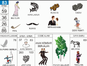 Buku Mimpi 2D Bergambar Lengkap Erek Erek 00 - 99