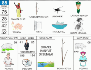 Buku Mimpi 2D Bergambar Lengkap Erek Erek 00 - 99