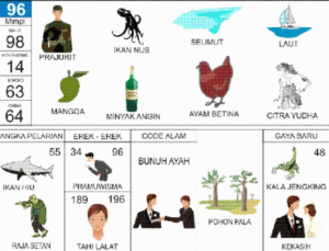 Buku Mimpi 2D Bergambar Lengkap Erek Erek 00 - 99