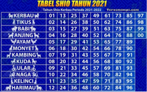 Tabel Shio Togel 2021