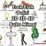 Erek Erek Polisi 2D 3D 4D Di Buku Mimpi Dan Kode Alam